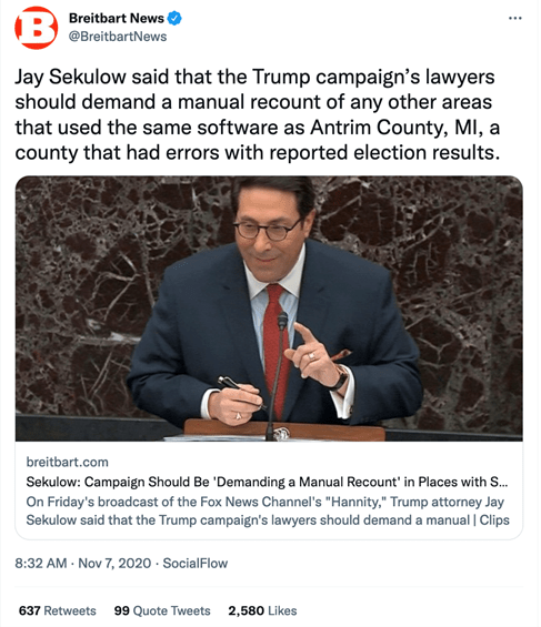 @BreitbartNews tweet from Nov. 7, 2020: "Jay Sekulow said that the Trump campaign's lawyers should demand a manual recount of any other area that used the same software as Antrim County, MI, a county that had errors with reported election results.