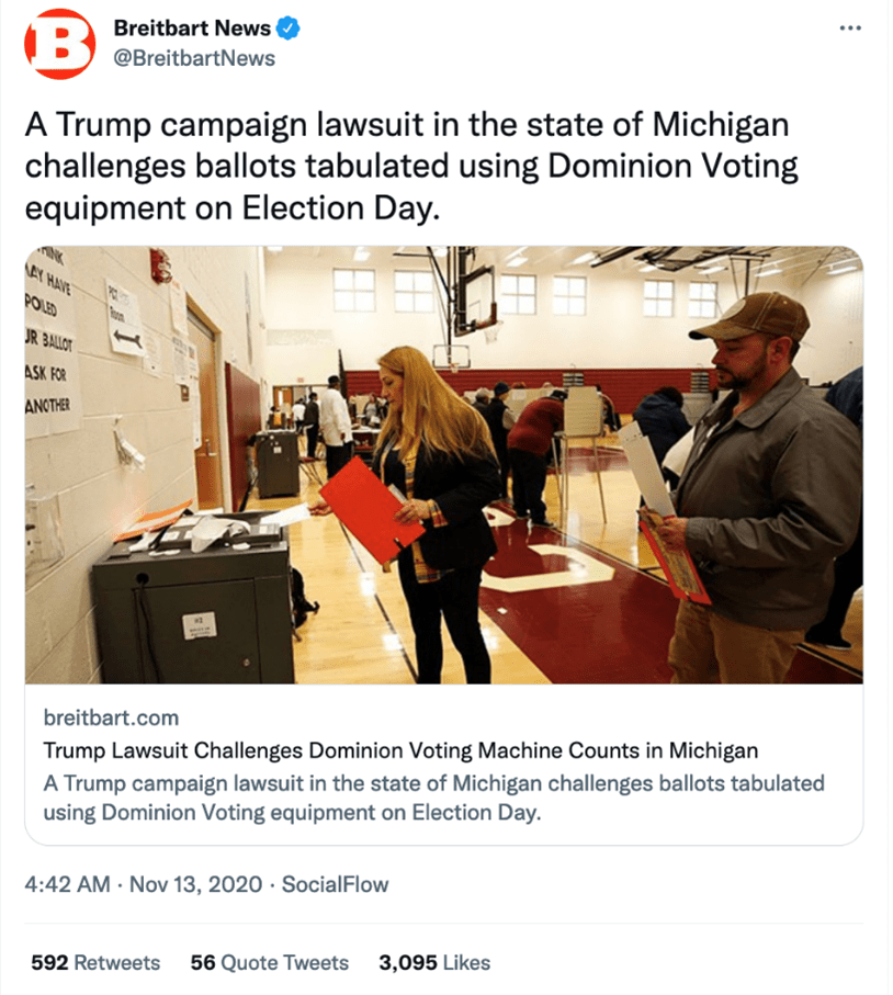 @BreitbartNews tweet from Nov. 13, 2020: "A Trump campaign lawsuit in the state of Michigan challenges ballots tabulated using Dominion Voting equipment on Election Day."