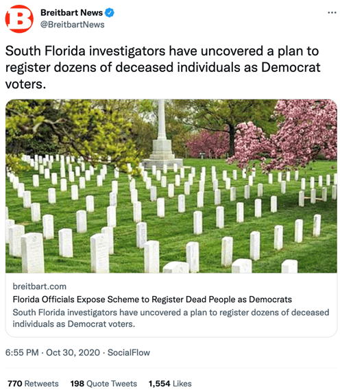 @BreitbartNews tweet from Oct. 30, 2020: "South Florida investigators have uncovered a plan to register dozens of deceased individuals as Democrat voters."