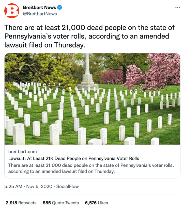 @BreitbartNews tweet from Nov. 7, 2020: "There are at least 21,000 dead people on the state of Pennsylvania's voter rolls, according to an amended lawsuit filed on Thursday."