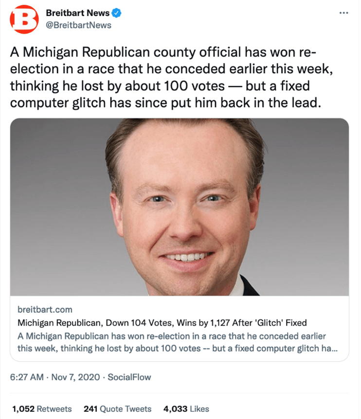 @Breitbart News tweet from Nov. 7, 2020: "A Michigan Republican county official has won re-election in a race that he conceded earlier this week thinking he lost by 100 votes -- but a fixed computer glitch has since put him back in the lead."