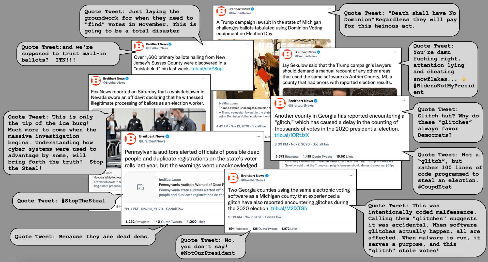 A composite image of selected Breitbart tweets with associated quote tweets.